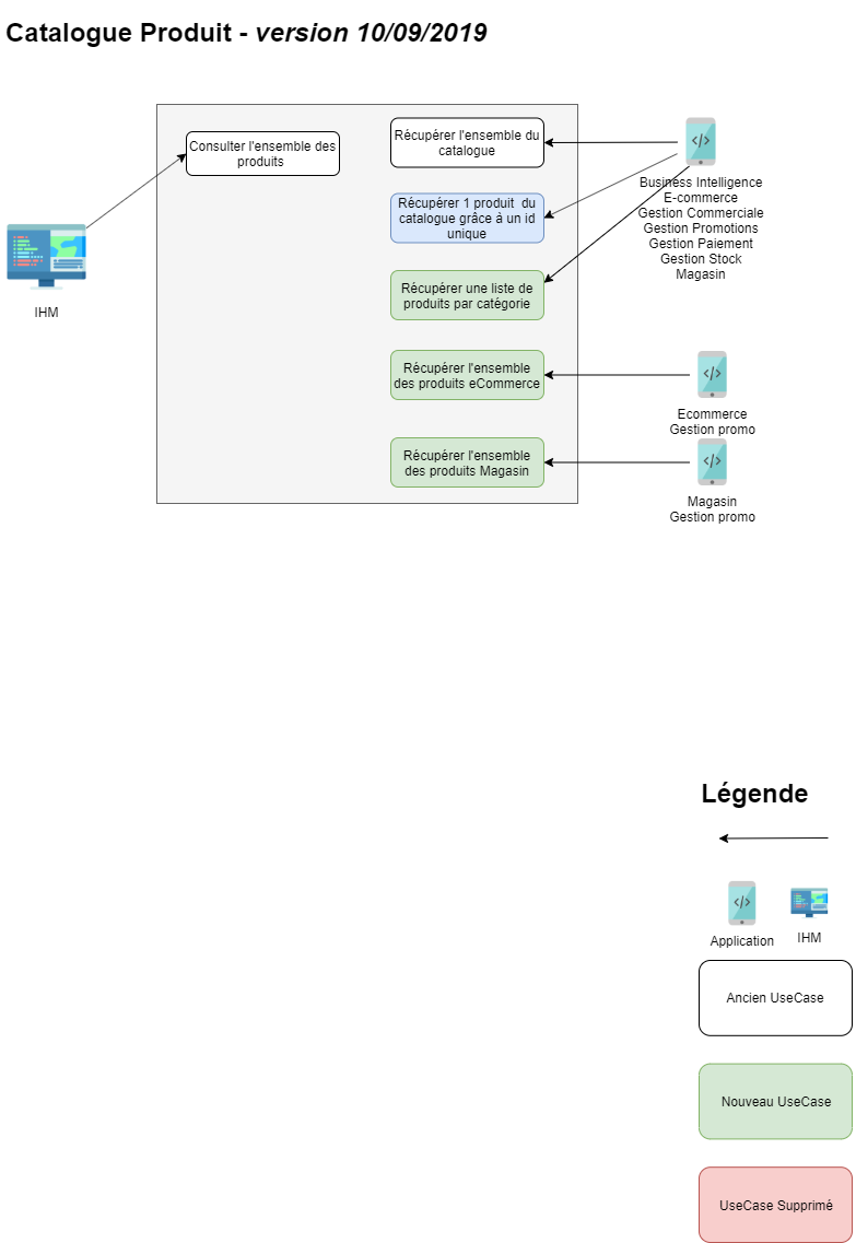 Use Cases