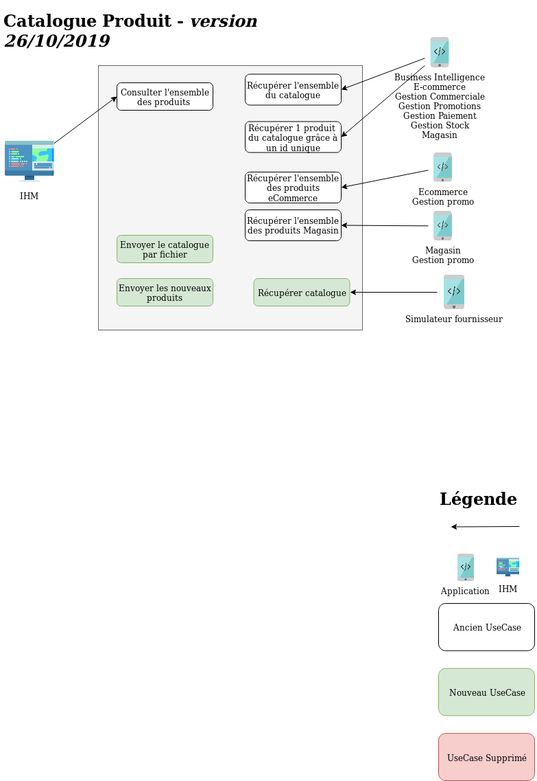 use case